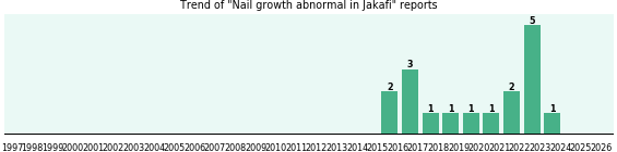Could Jakafi cause Nail growth abnormal? Could Jakafi cause Nail growth abnormal?
